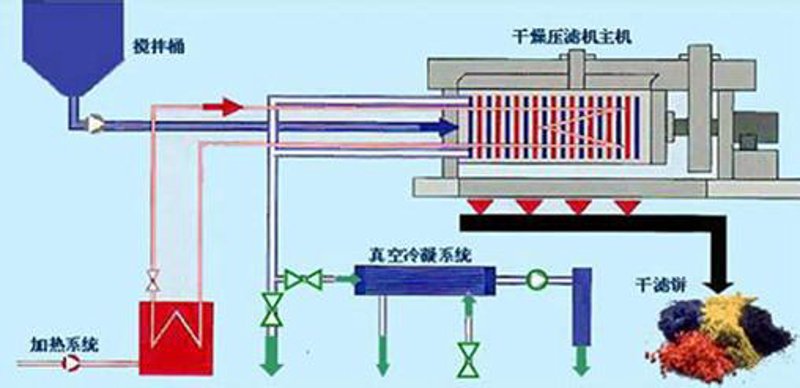 板框压滤机：工业过滤之利器